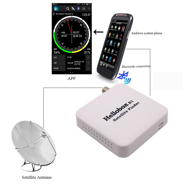 HELLOBOX B1 Satelite finder Bluetooth - obrazek 6