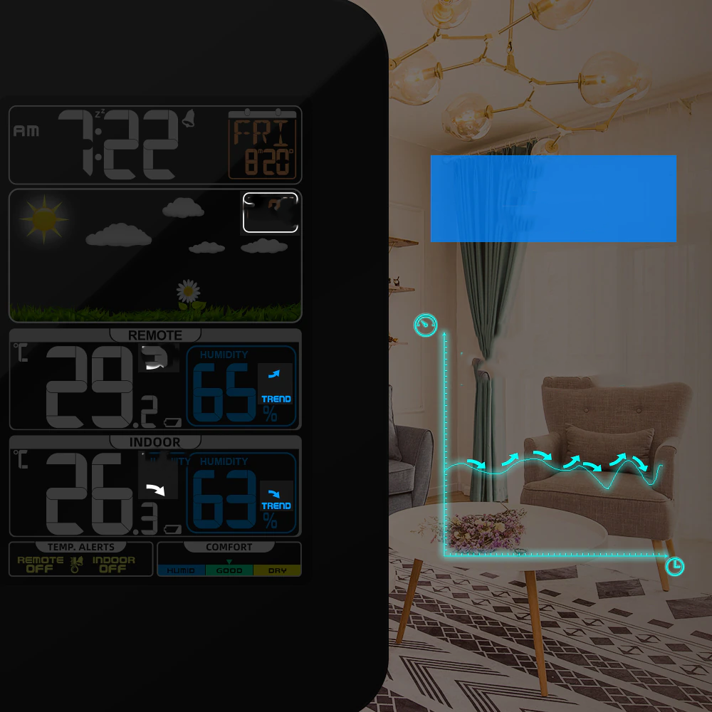 Stacja pogody PROTMEX C36N - obrazek 3