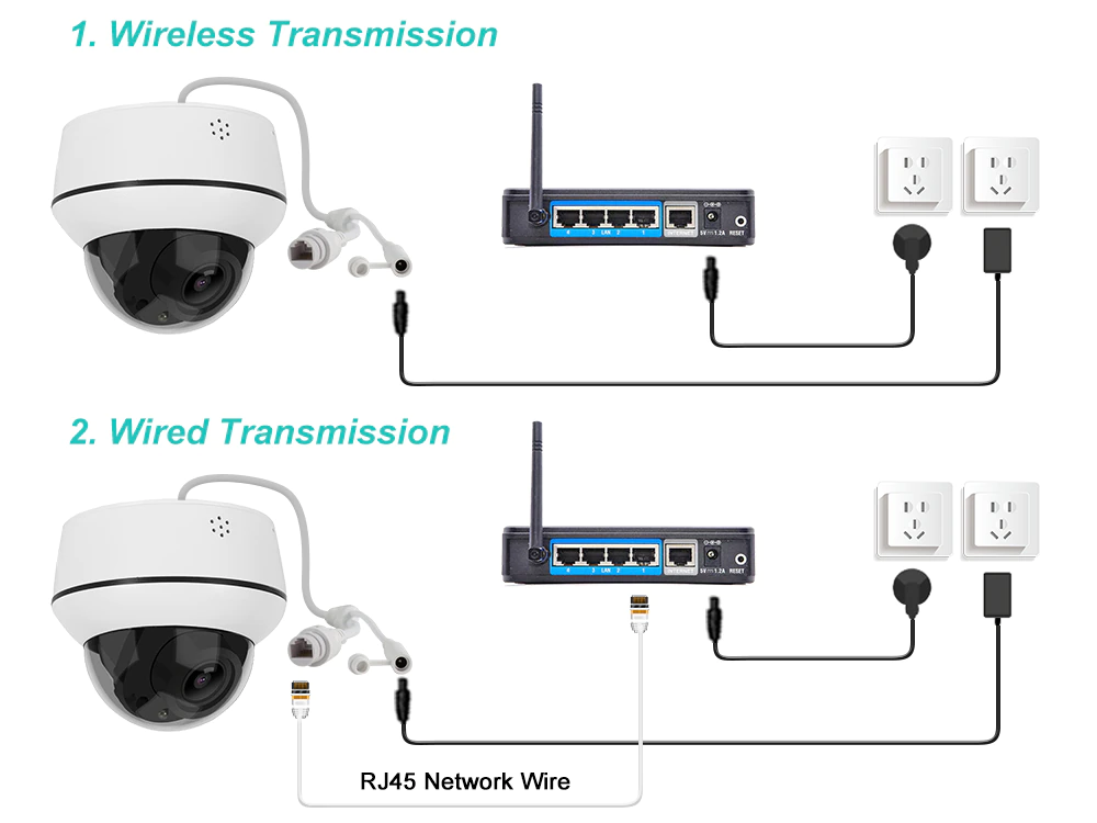 Kamera kopułkowa WIFI 5 MP H.265 - obrazek 3