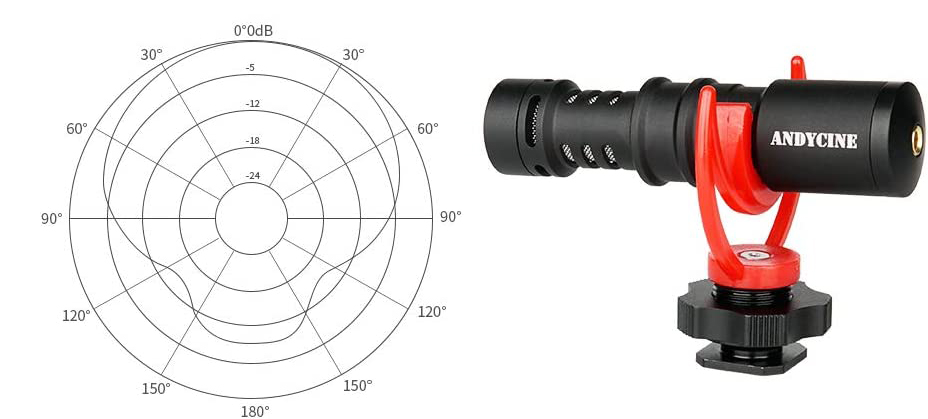 Mikrofon do aparatu fotograficznego ANDYCINE AC-M1 - obrazek 5