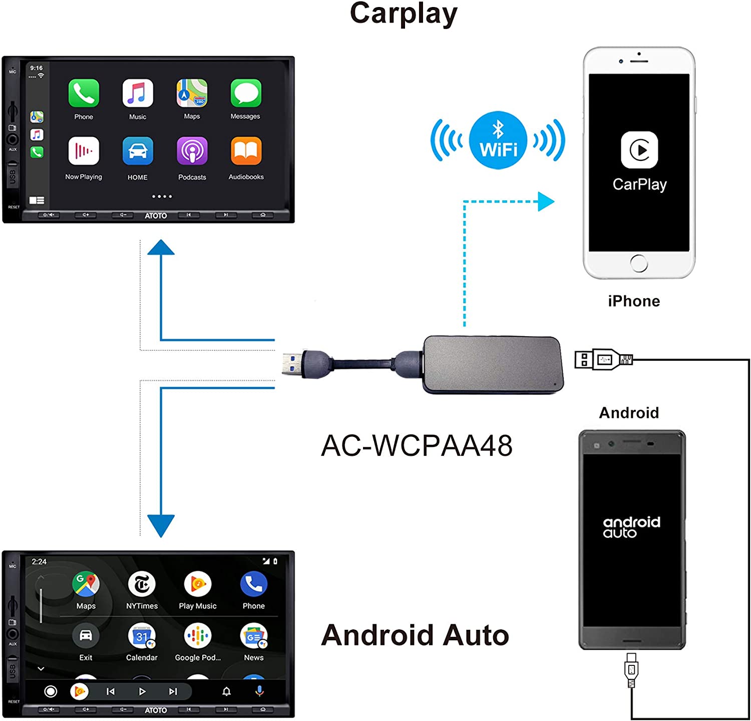 Adapter CarPlay ATOTO AC-WCPAA48 - obrazek 5