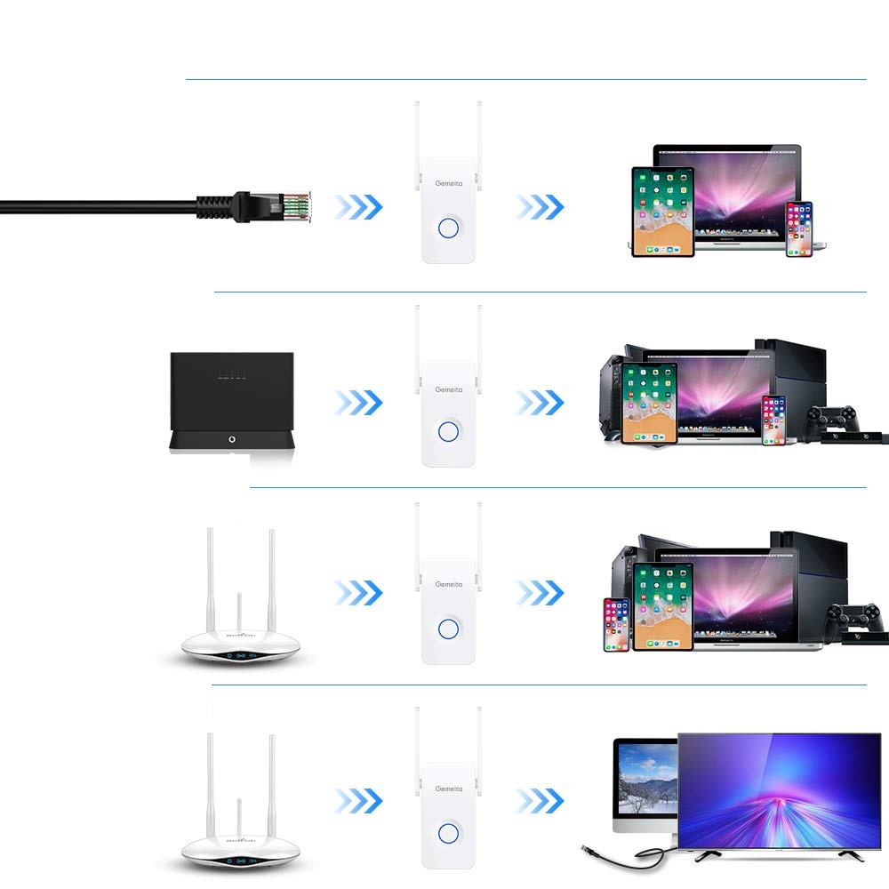 Gemeita CF-WR752AC WiFi Repeater Wzmacniacz 1200Mbs - obrazek 4