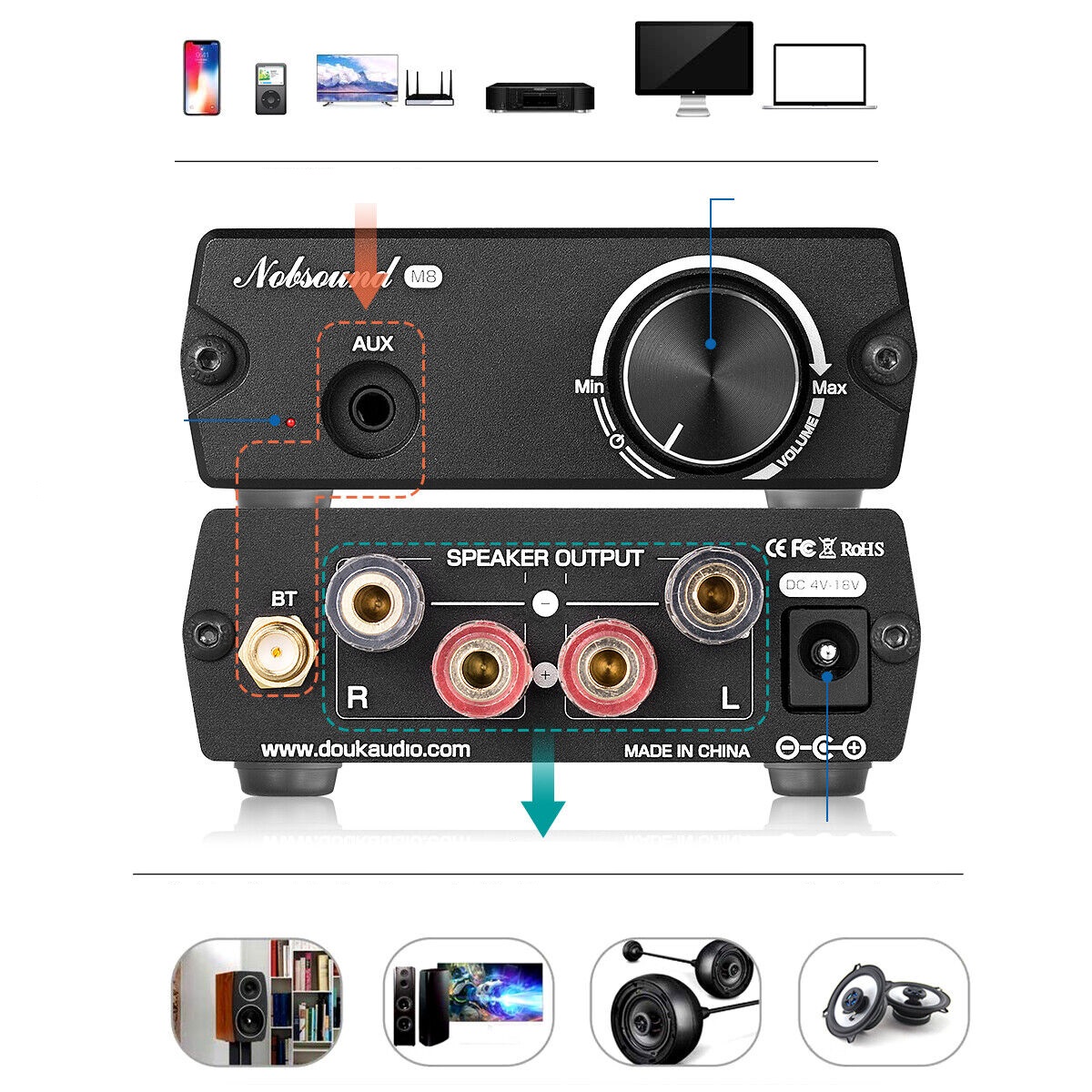 Mini wzmacniacz bluetooth Nobsound M8 - obrazek 3